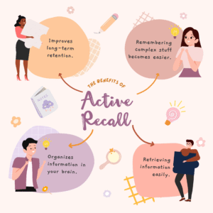 "Active Recall Study Method"